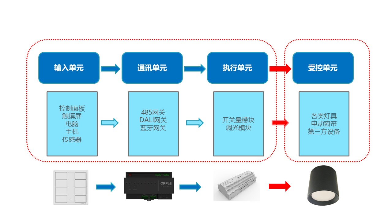 框架结构图.jpg